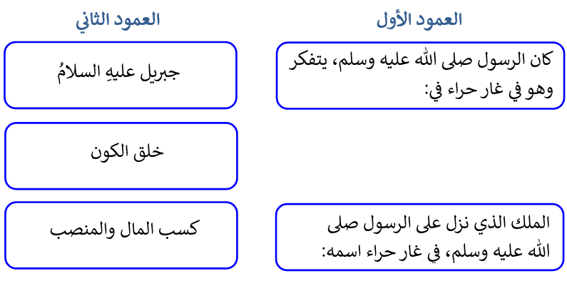 السؤال الثاني